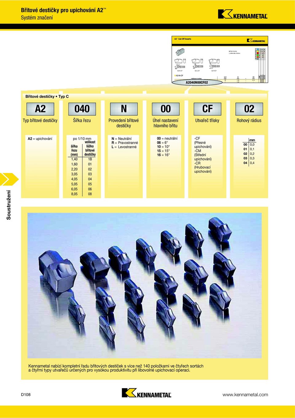 Utvařeč třísky Rohový rádius A2 = upichování po 1/10 mm N = Neutrální šířka řezu (mm) 1,40 1,60 2,20 3,05 4,05 5,05 6,05 8,05 velikost lůžka břitové destičky 1B 01 02 03 04 05 06 08 R = L = 00 =