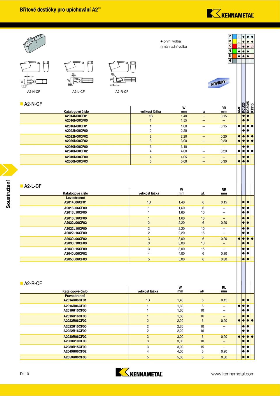 A2022N00CF02 2 2,20 0,20 A2030N00CF02 3 3,00 0,20 A2030N00CF00 3 3,10 A2040N00CF02 4 4,00 0,20 A2040N00CF00 4 4,05 A2050N00CF03 5 5,00 0,30 A2-L-CF W RR Katalogové číslo velikost lůžka mm αl mm