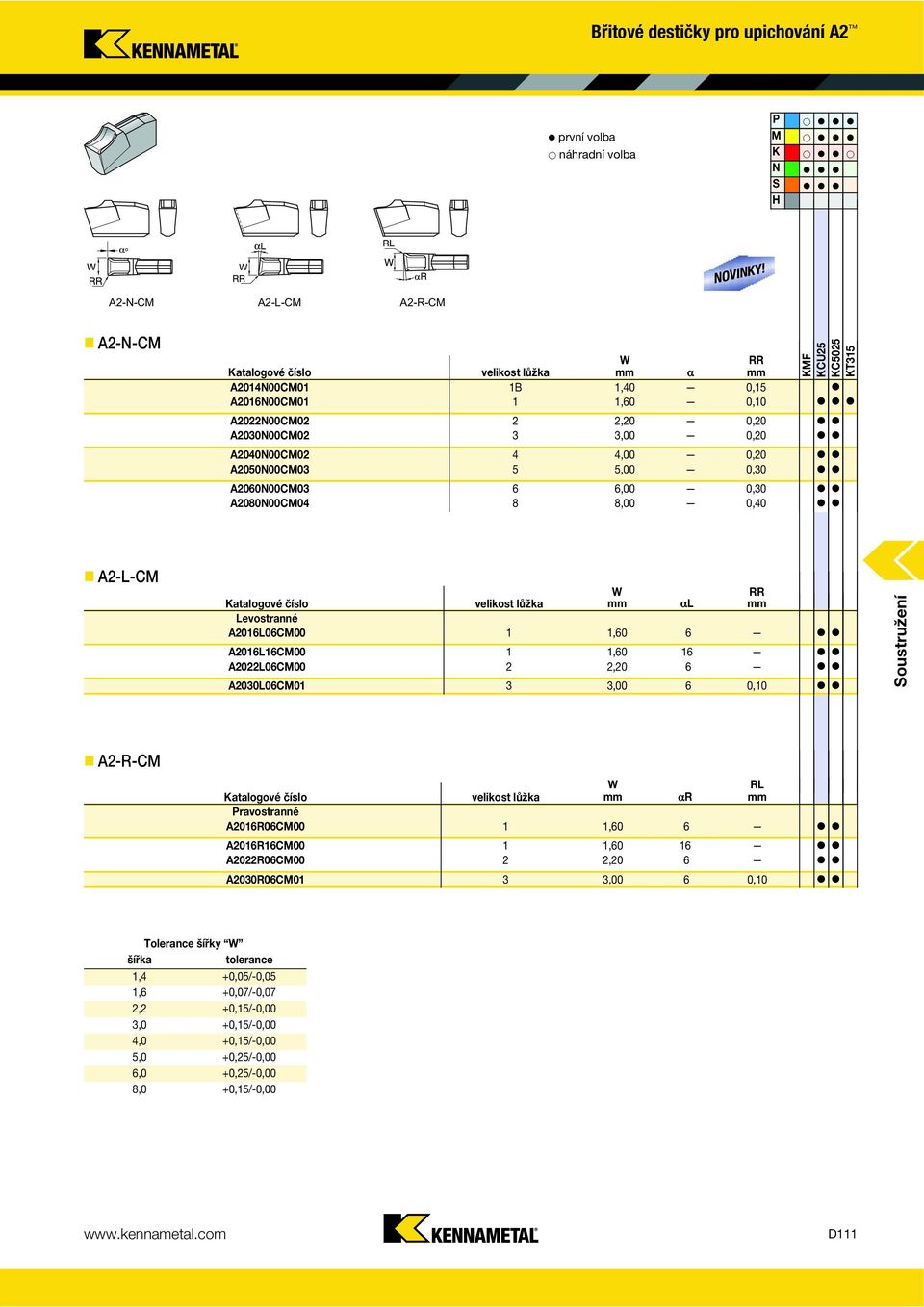 0,20 A2040N00CM02 4 4,00 0,20 A2050N00CM03 5 5,00 0,30 A2060N00CM03 6 6,00 0,30 A2080N00CM04 8 8,00 0,40 A2-L-CM W RR Katalogové číslo velikost lůžka mm αl mm A2016L06CM00 1 1,60 6 A2016L16CM00 1