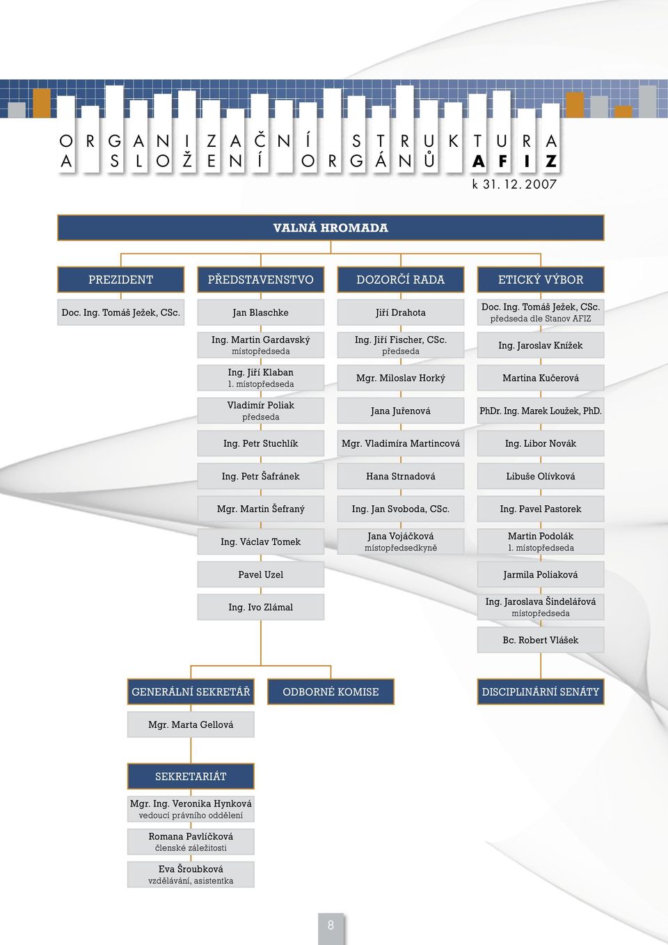 místopředseda Mgr. Miloslav Horký Martina Kučerová Vladimír Poliak předseda Jana Juřenová PhDr. Ing. Marek Loužek, PhD. Ing. Petr Stuchlík Mgr. Vladimíra Martincová Ing. Libor Novák Ing.