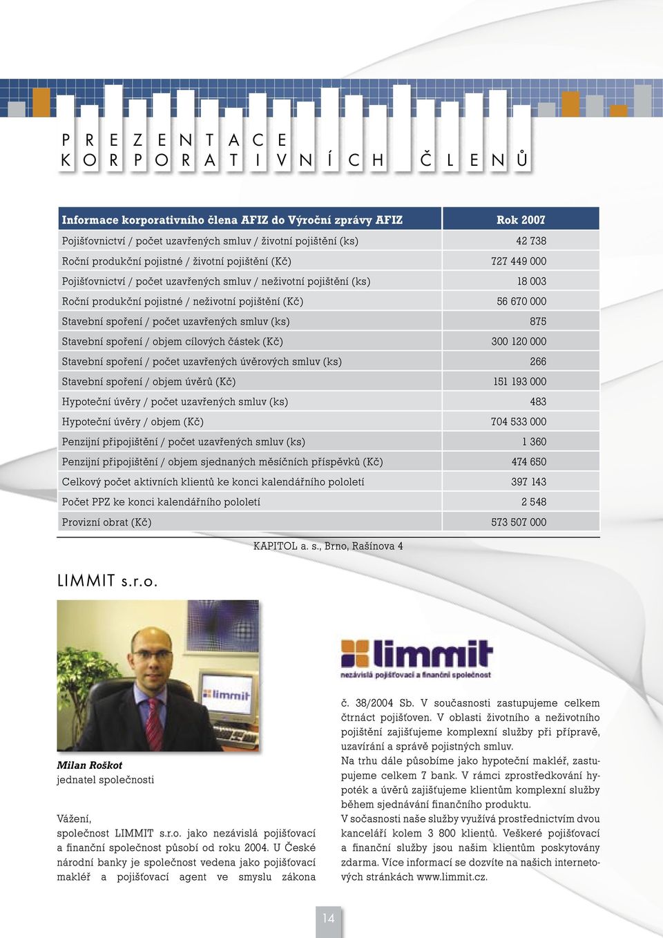 Informace korporativního člena AFIZ do Výroční zprávy AFIZ Rok 2007 Pojišťovnictví / počet uzavřených smluv / životní pojištění (ks) 42 738 Roční produkční pojistné / životní pojištění (Kč) 727 449