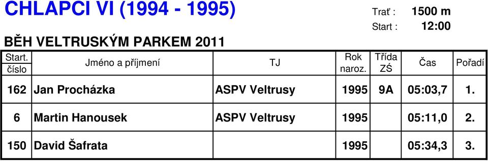 ZŚ 162 Jan Procházka ASPV Veltrusy 1995 9A 05:03,7