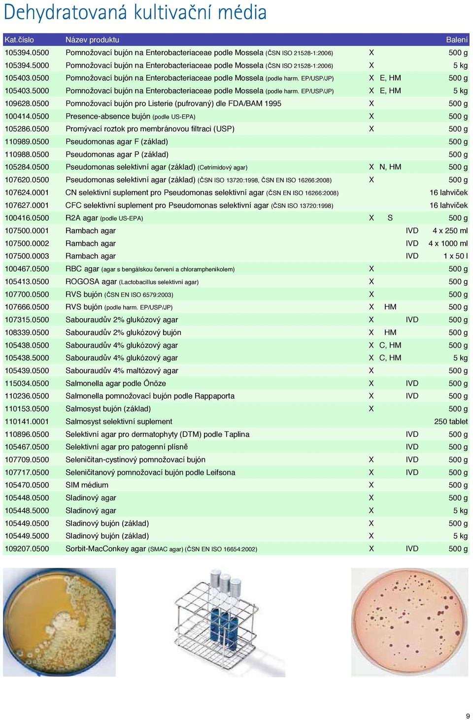 5000 Pomnožovací bujón na Enterobacteriaceae podle Mossela (podle harm. EP/USP/JP) X E, HM 5 kg 109628.0500 Pomnožovací bujón pro Listerie (pufrovaný) dle FDA/BAM 1995 X 500 g 100414.