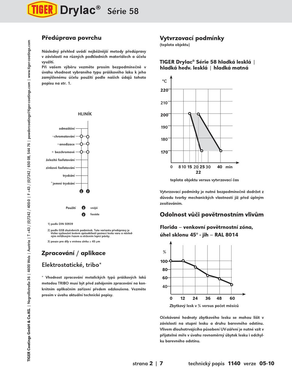 odmaštění 1) chromatování 2) anodizace 2) bezchromové železité fosfatování zinkové fosfatování tryskání 3) jemné tryskání Použití 1) podle DIN 50939 HLINÍK Zpracování / aplikace Elektrostatické,