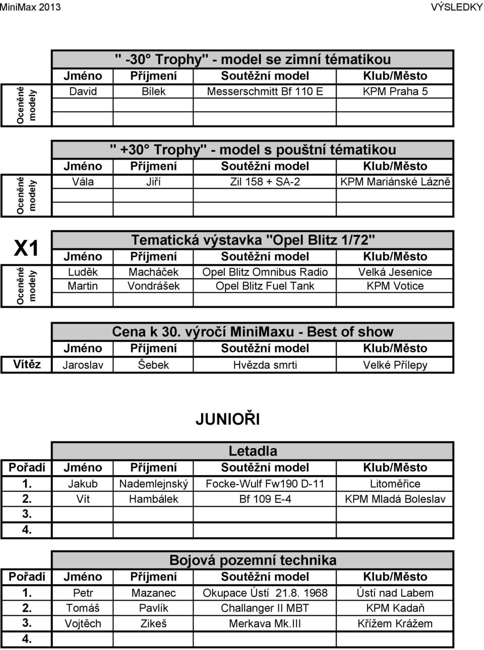 výročí MiniMaxu - Best of show Vítěz Jaroslav Šebek Hvězda smrti Velké Přílepy JUNIOŘI Letadla Pořadí 1. Jakub Nademlejnský Focke-Wulf Fw190 D-11 Litoměřice 2.