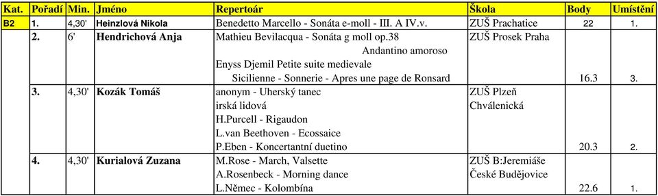 38 ZUŠ Prosek Praha Andantino amoroso Enyss Djemil Petite suite medievale Sicilienne - Sonnerie - Apres une page de Ronsard 16.3 3.