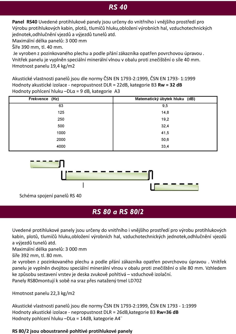 Vnitřek panelu je vyplněn speciální minerální vlnou v obalu proti znečištění o síle 40 mm.