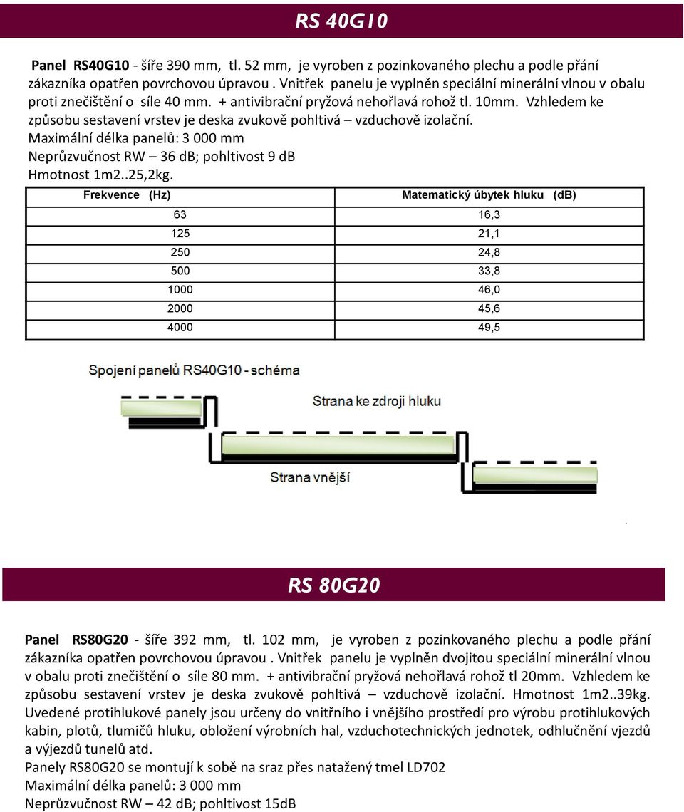 Vzhledem ke způsobu sestavení vrstev je deska zvukově pohltivá vzduchově izolační. Maximální délka panelů: 3 000 mm Neprůzvučnost RW 36 db; pohltivost 9 db Hmotnost 1m2..25,2kg.