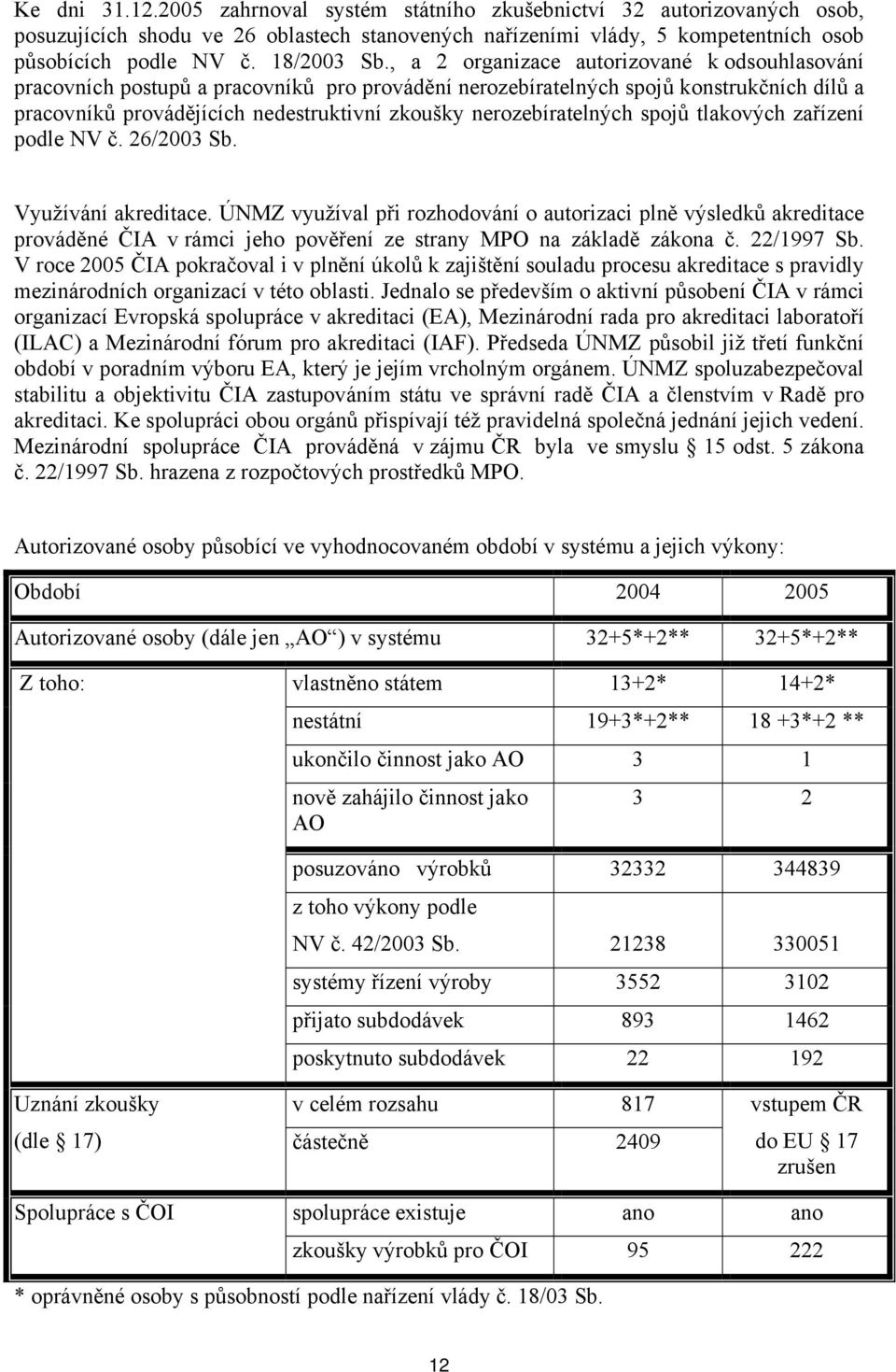 , a 2 organizace autorizované k odsouhlasování pracovních postupů a pracovníků pro provádění nerozebíratelných spojů konstrukčních dílů a pracovníků provádějících nedestruktivní zkoušky