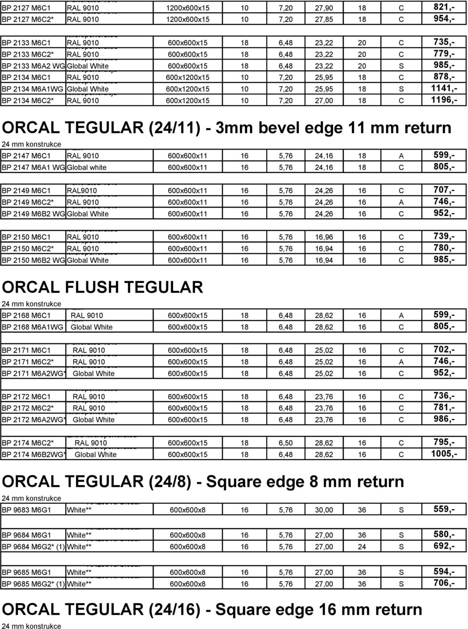 M6A1WG Global 600x1200x15 10 7,20 25,95 18 S 1141,- Mikroperforacja White BP 2134 M6C2* RAL 9010 600x1200x15 10 7,20 27,00 18 C 1196,- ORCAL TEGULAR (24/11) - 3mm bevel edge 11 mm return 24 mm