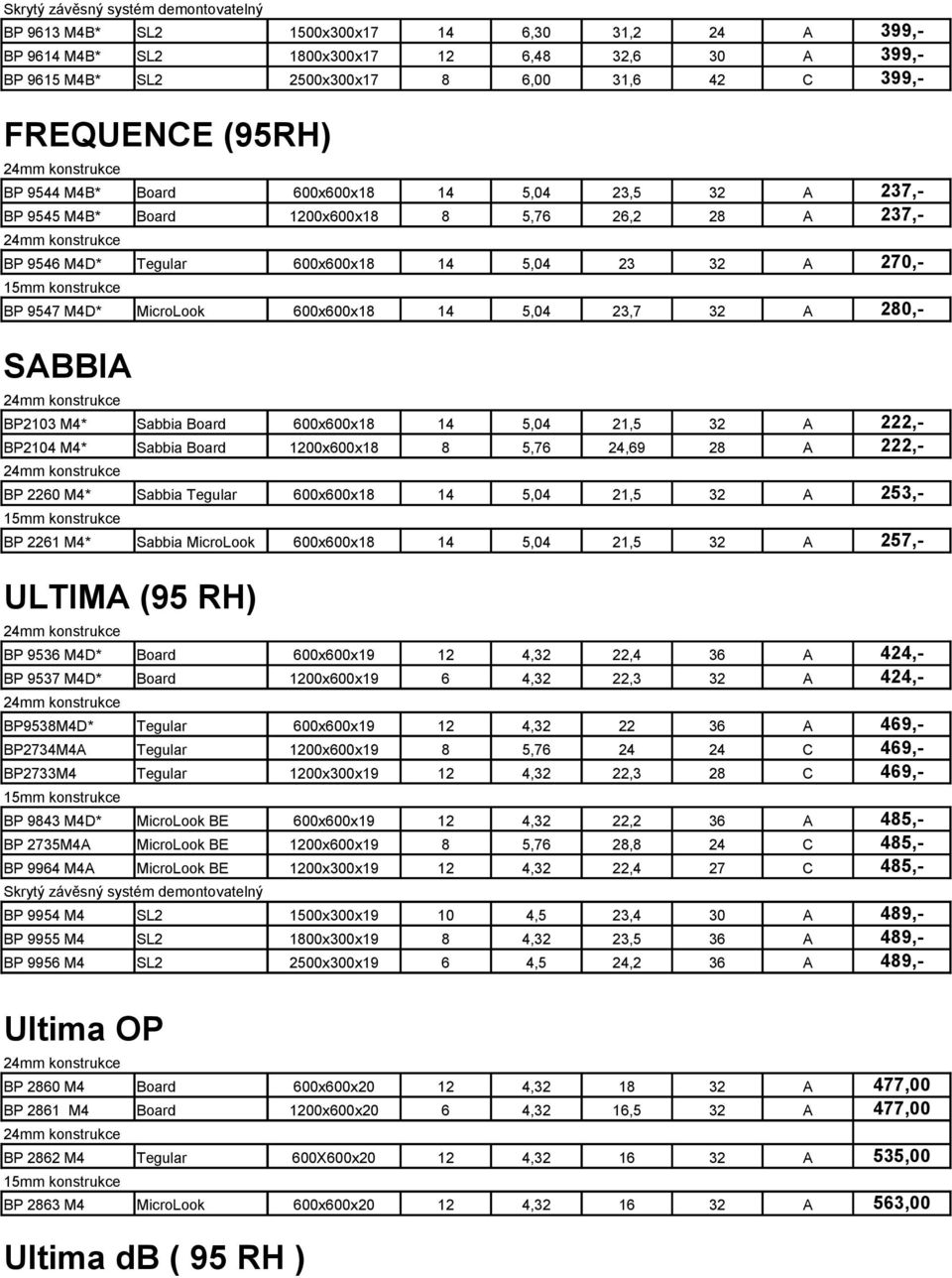 MicroLook 600x600x18 14 5,04 23,7 32 A 280,- SABBIA BP2103 M4* Sabbia Board 600x600x18 14 5,04 21,5 32 A 222,- BP2104 M4* Sabbia Board 1200x600x18 8 5,76 24,69 28 A 222,- BP 2260 M4* Sabbia Tegular