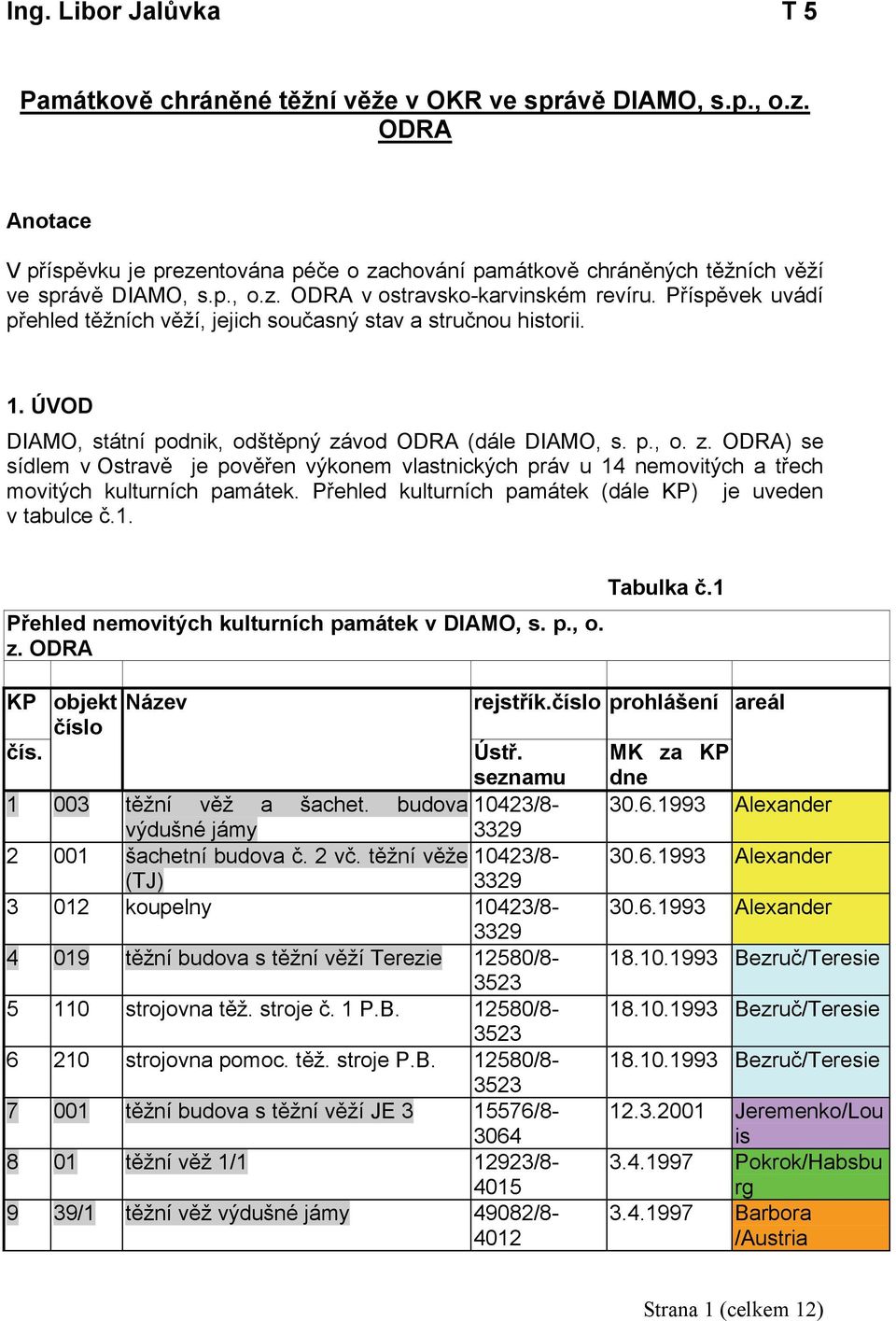 vod ODRA (dále DIAMO, s. p., o. z. ODRA) se sídlem v Ostravě je pověřen výkonem vlastnických práv u 14 nemovitých a třech movitých kulturních památek.