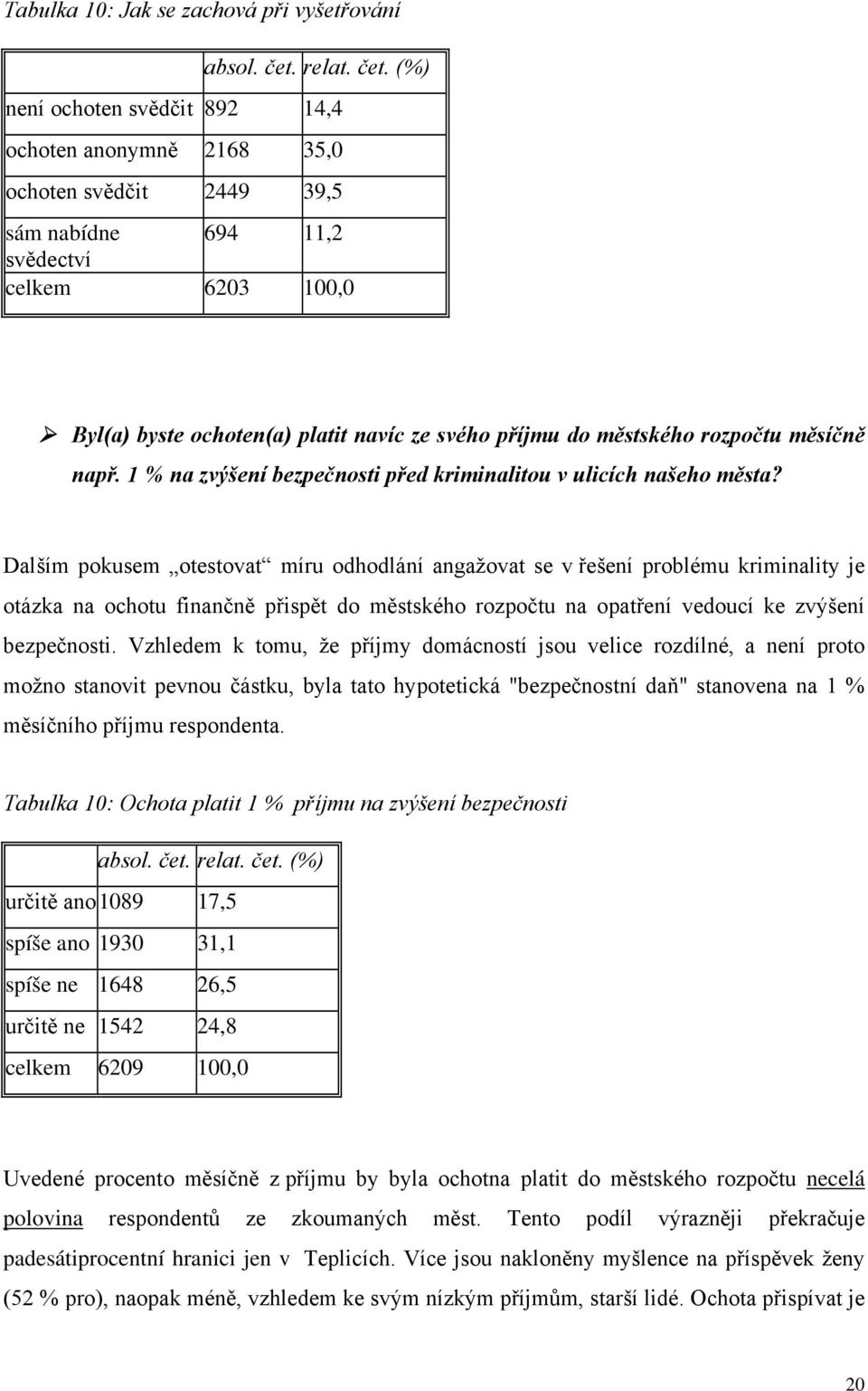 (%) není ochoten svědčit 892 14,4 ochoten anonymně 2168 35,0 ochoten svědčit 2449 39,5 sám nabídne 694 11,2 svědectví celkem 6203 100,0 Byl(a) byste ochoten(a) platit navíc ze svého příjmu do