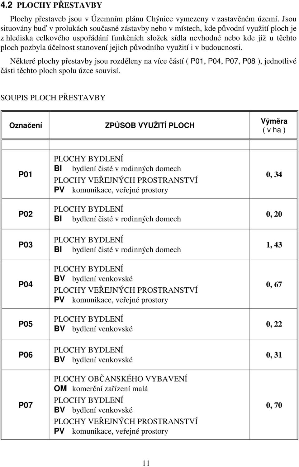 účelnost stanovení jejich původního využití i v budoucnosti. Některé plochy přestavby jsou rozděleny na více částí ( P01, P04, P07, P08 ), jednotlivé části těchto ploch spolu úzce souvisí.