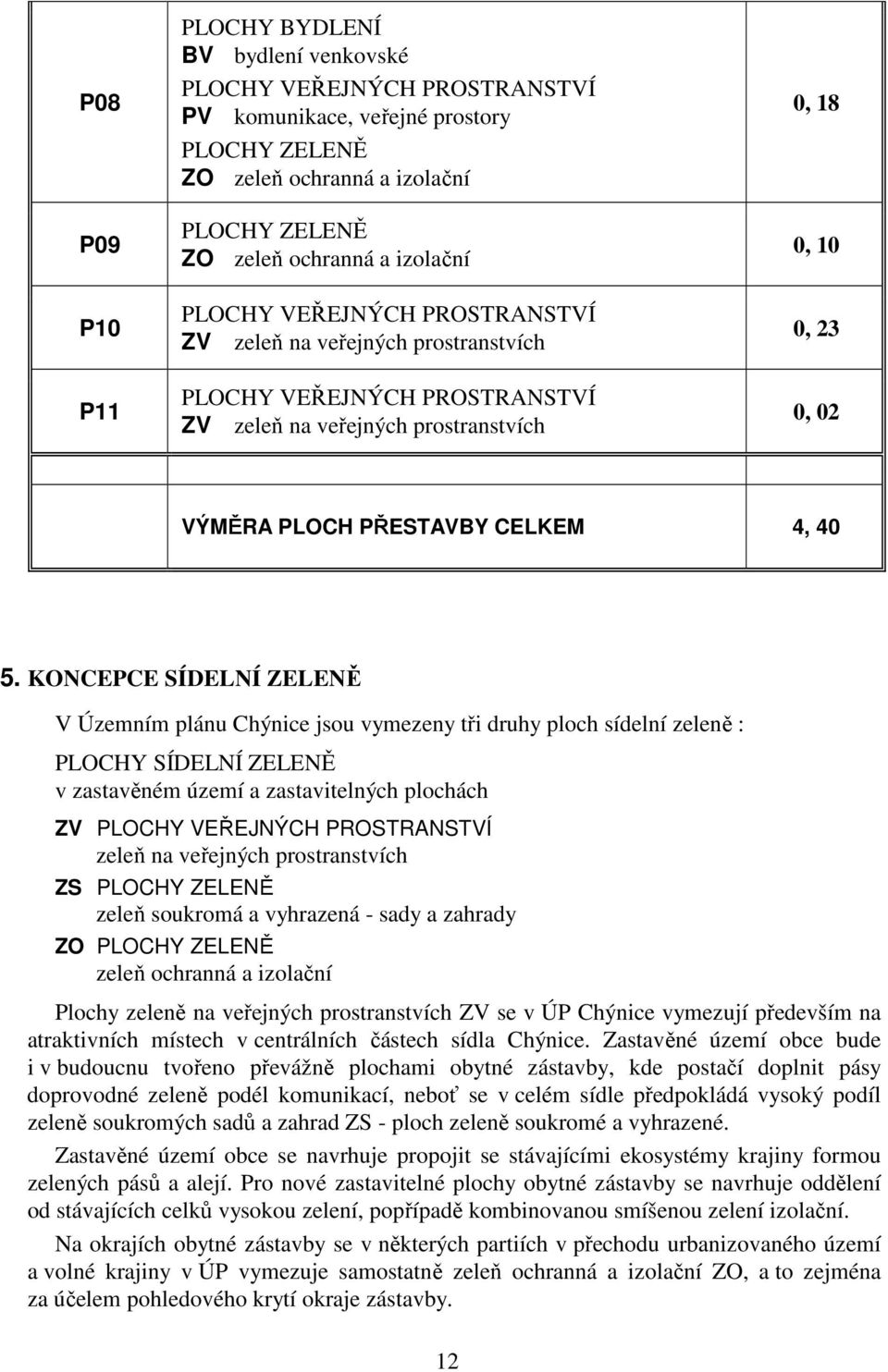 KONCEPCE SÍDELNÍ ZELENĚ V Územním plánu Chýnice jsou vymezeny tři druhy ploch sídelní zeleně : PLOCHY SÍDELNÍ ZELENĚ v zastavěném území a zastavitelných plochách ZV PLOCHY VEŘEJNÝCH PROSTRANSTVÍ