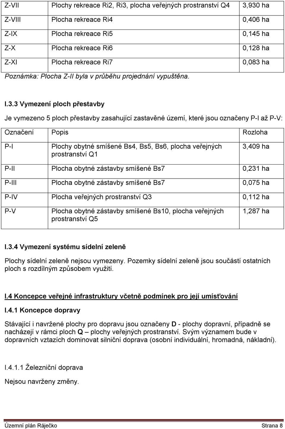 ha Poznámka: Plocha Z-II byla v průběhu projednání vypuštěna. I.3.