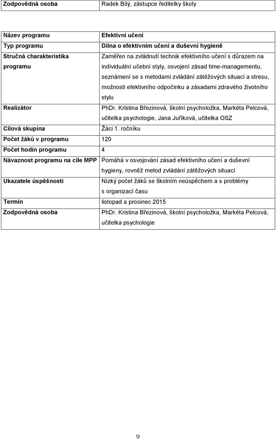 zásadami zdravého životního stylu Realizátor PhDr. Kristina Březinová, školní psycholožka, Markéta Pelcová, učitelka psychologie, Jana Juříková, učitelka OSZ Cílová skupina Žáci 1.