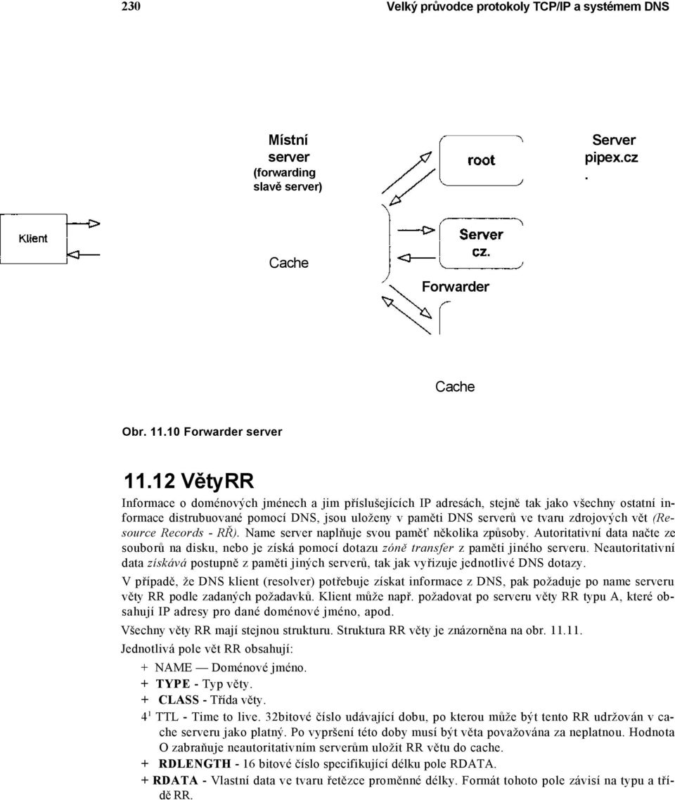 vět (Resource Records - RŘ). Name server naplňuje svou paměť několika způsoby. Autoritativní data načte ze souborů na disku, nebo je získá pomocí dotazu zóně transfer z paměti jiného serveru.