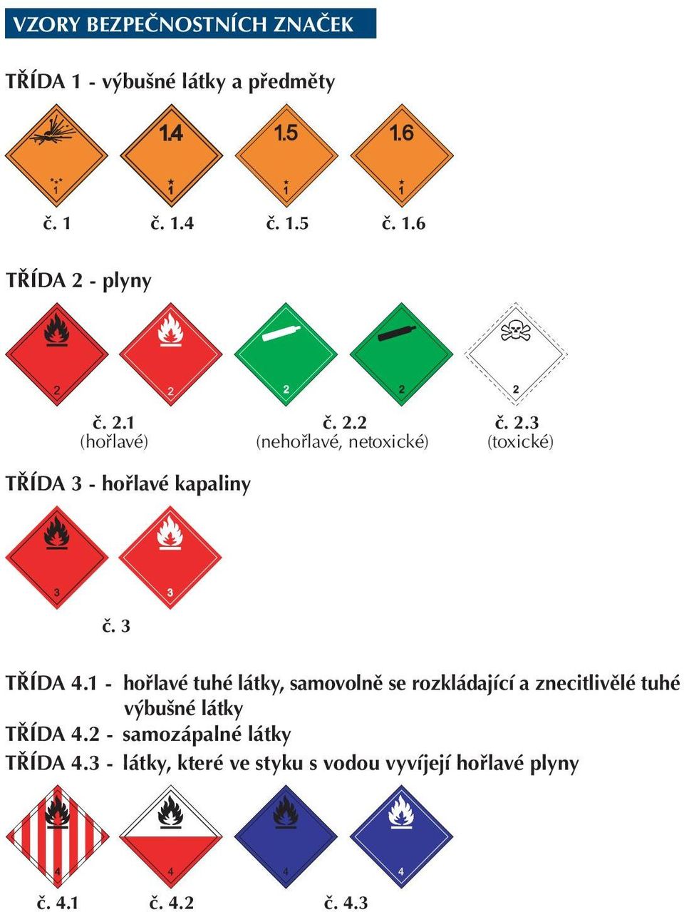 1 - hoølavé tuhé látky, samovolnì se rozkládající a znecitlivìlé tuhé výbušné látky TØÍDA 4.