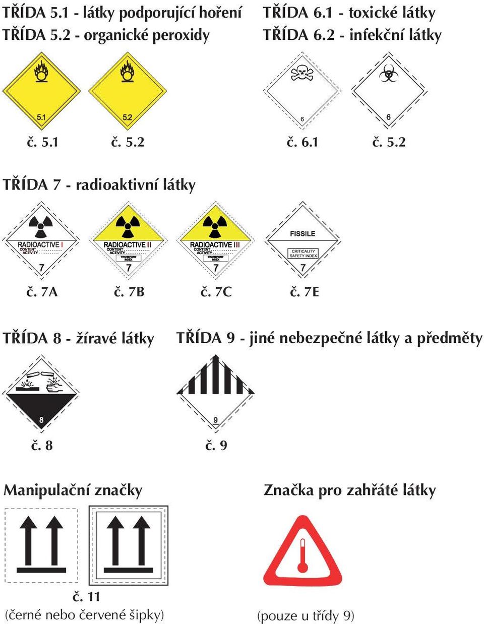 7A è. 7B è. 7C è. 7E TØÍDA 8 - žíravé látky TØÍDA 9 - jiné nebezpeèné látky a pøedmìty è.