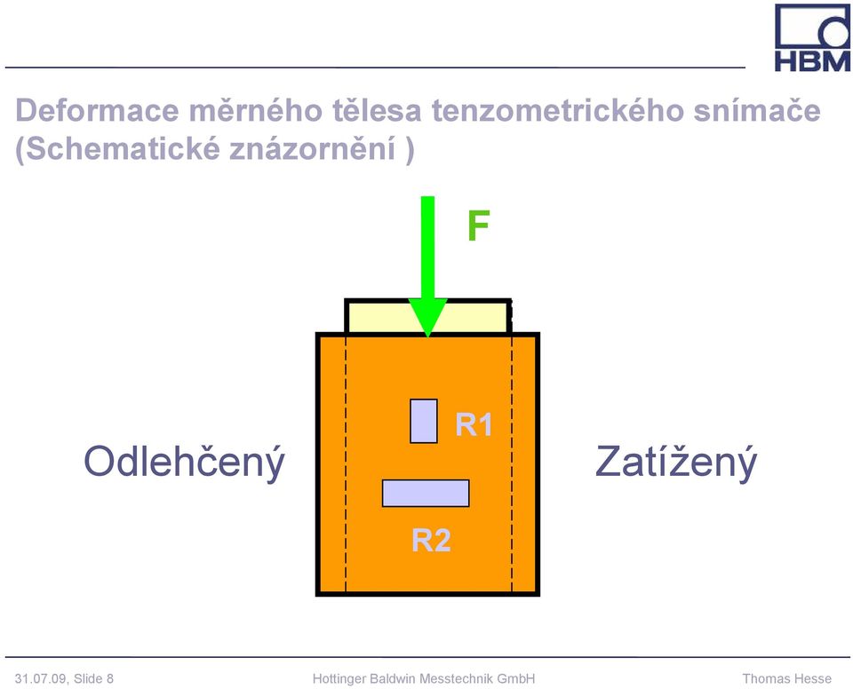 Odlehčený R1 R1 R2 Zatížený 31.07.