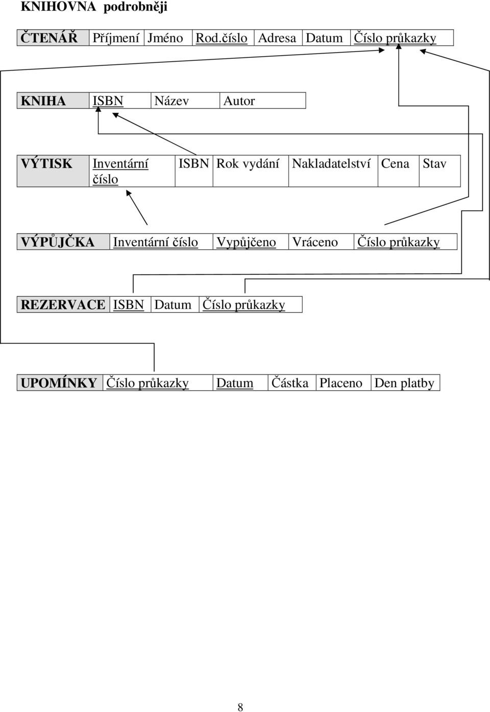 číslo ISBN Rok vydání Nakladatelství Cena Stav VÝPŮJČKA Inventární číslo