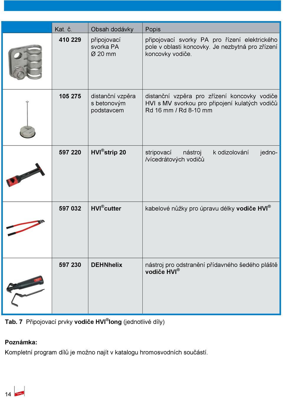strip 20 stripovací nástroj k odizolování jedno- /vícedrátových vodičů 597 032 HVI cutter kabelové nůžky pro úpravu délky vodiče HVI 597 230 DEHNhelix nástroj pro odstranění
