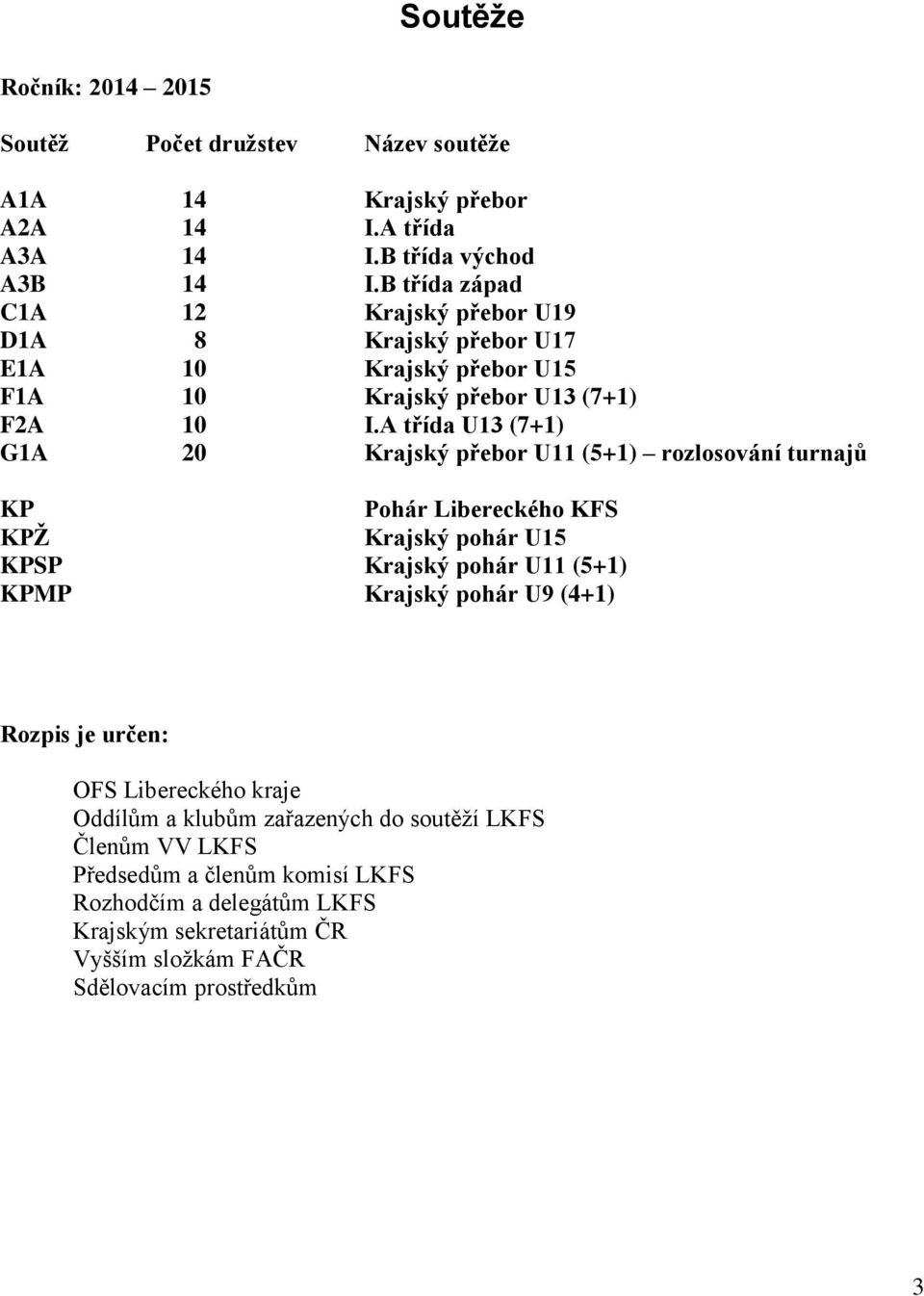 A třída U13 (7+1) G1A 20 Krajský přebor U11 (5+1) rozlosování turnajů KP Pohár Libereckého KFS KPŽ Krajský pohár U15 KPSP Krajský pohár U11 (5+1) KPMP Krajský pohár