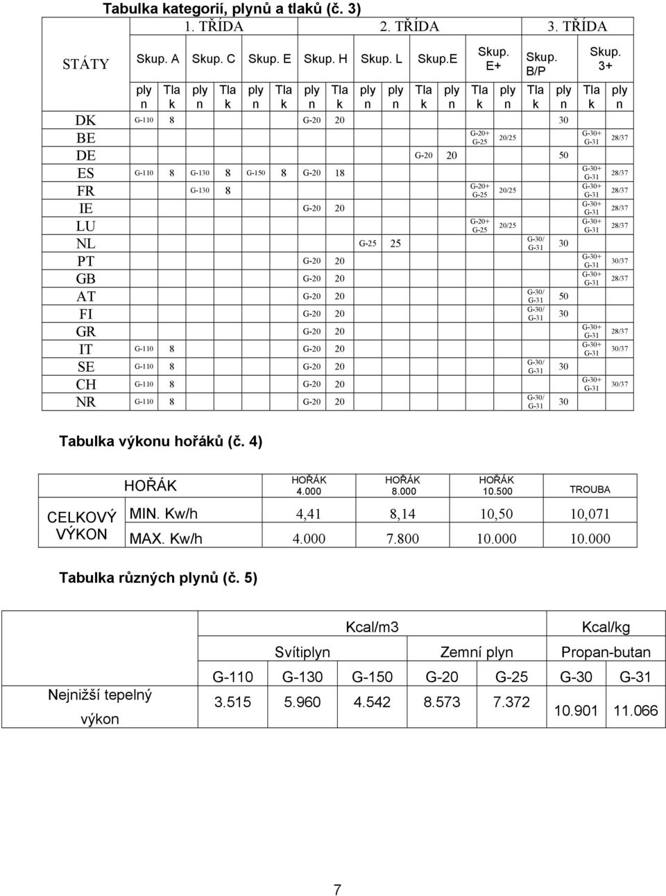 G-110 8 G-20 20 C G-110 8 G-20 20 NR G-110 8 G-20 20 G-20+ G-25 G-20+ G-25 G-20+ G-25 20/25 20/25 20/25 G-30/ 30 G-30/ 50 G-30/ 30 G-30/ 30 G-30/ 30 Sup.