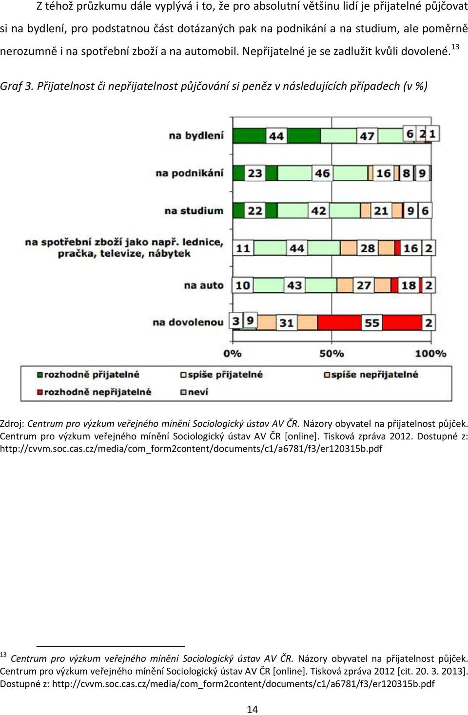 Přijatelnost či nepřijatelnost půjčování si peněz v následujících případech (v %) Zdroj: Centrum pro výzkum veřejného mínění Sociologický ústav AV ČR. Názory obyvatel na přijatelnost půjček.