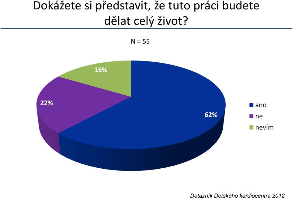 celý život?