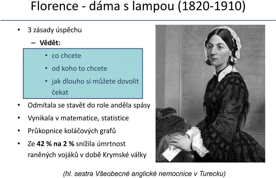 Vynikala v matematice, statistice Průkopnice koláčových grafů Ze 42 % na 2 % snížila