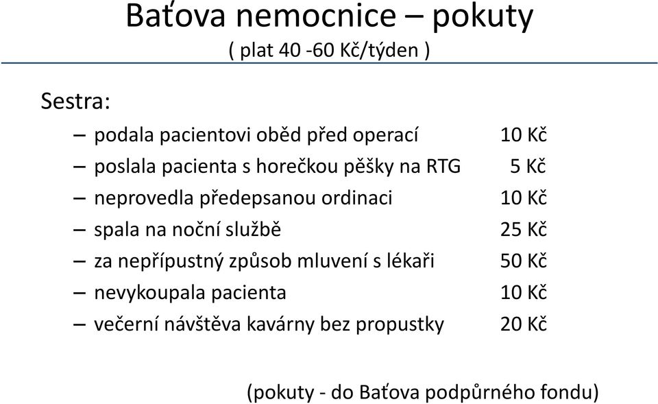 ordinaci 10 Kč spala na noční službě 25 Kč za nepřípustný způsob mluvení s lékaři 50 Kč