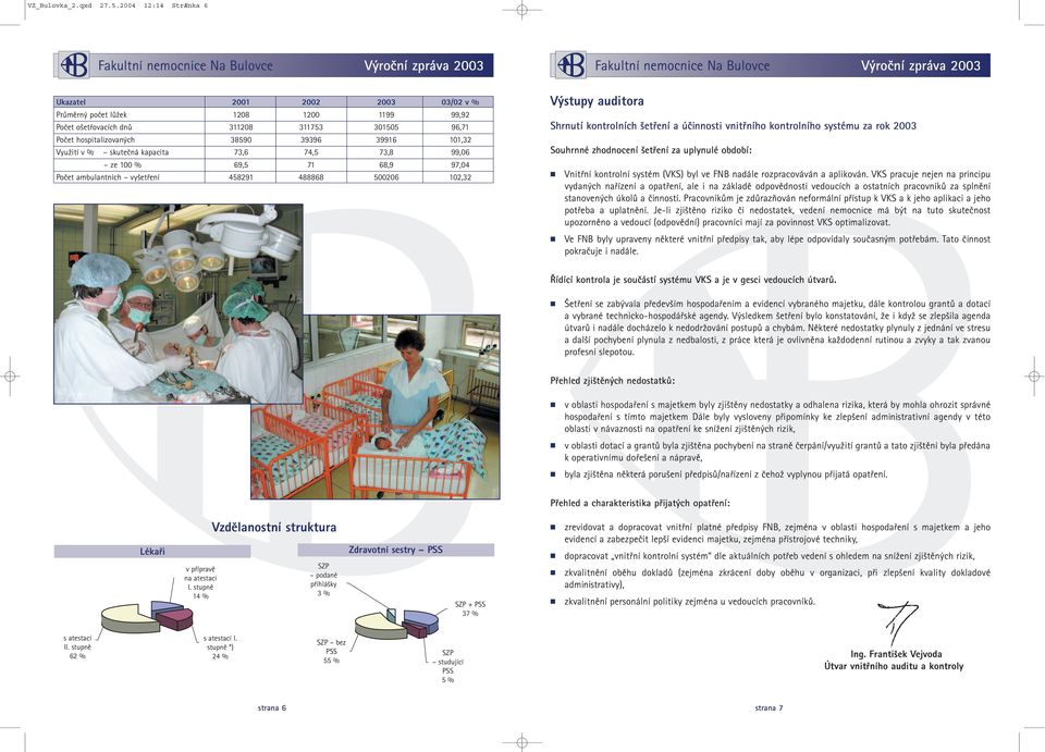 Využití v % skutečná kapacita 73,6 74,5 73,8 99,06 ze 100 % 69,5 71 68,9 97,04 Počet ambulantních vyšetření 458291 488868 500206 102,32 Výstupy auditora Shrnutí kontrolních šetření a účinnosti