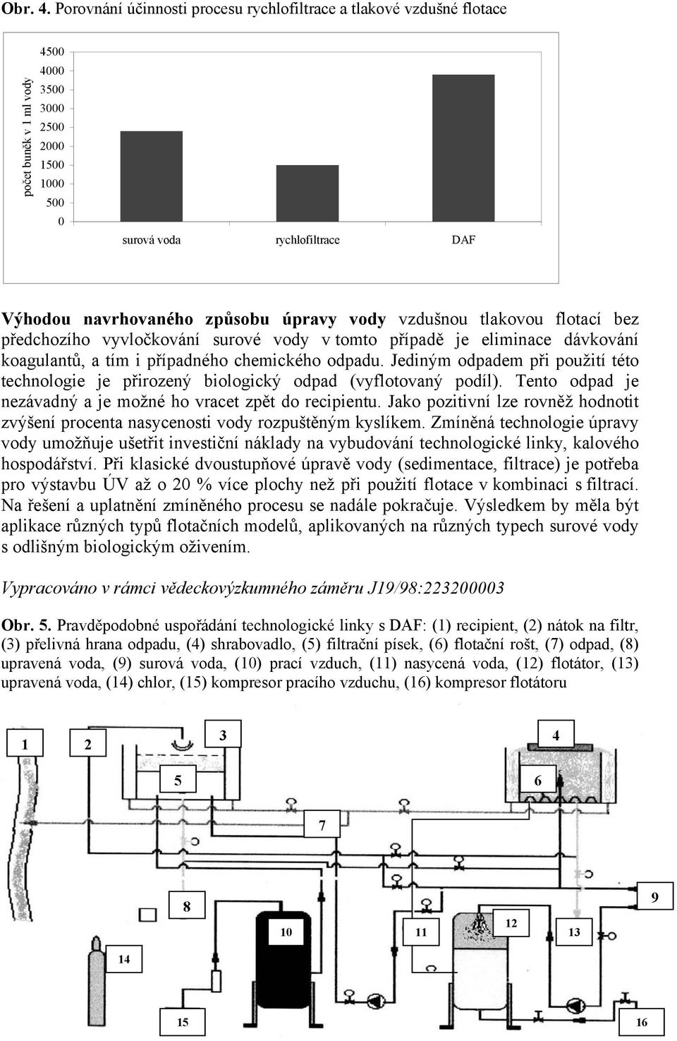 úpravy vody vzdušnou tlakovou flotací bez předchozího vyvločkování surové vody v tomto případě je eliace dávkování koagulantů, a tím i případného chemického odpadu.