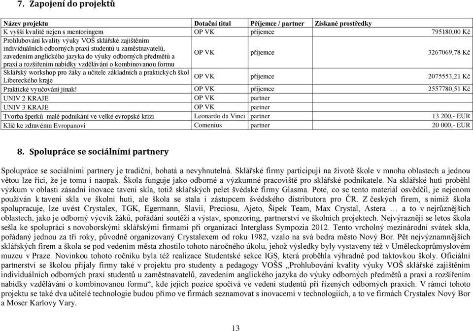 kombinovanou formu Sklářský workshop pro žáky a učitele základních a praktických škol OP VK Libereckého kraje příjemce 2075553,21 Kč Praktické vyučování jinak!