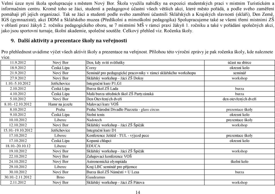 Tak se žáci a studenti podle svého zaměření účastnili Sklářských a Krajských slavností (skláři), Den Země, IGS (gymnazisté), akcí DDM a Sklářského muzea (Předškolní a mimoškolní pedagogika)