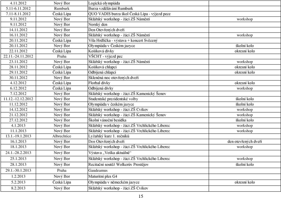 11.2012 Nový Bor Olympiáda v Českém jazyce školní kolo 22.11.2012 Česká Lípa Košíková dívky okresní kolo 22.11.-24.11.2012 Praha VŠCHT - výjezd pec 23.11.2012 Nový Bor Sklářský workshop - žáci ZŠ Náměstí workshop 28.