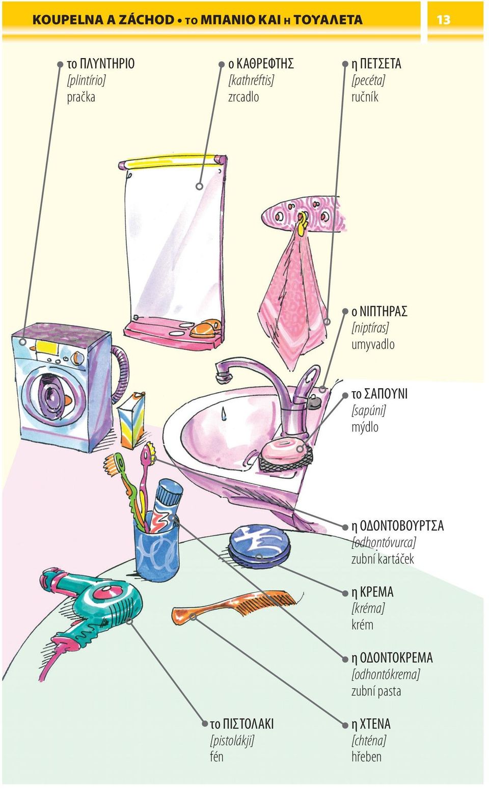 το ΣΑΠΟΥΝΙ [sapúni] mýdlo το ΠΙΣΤΟΛΑΚΙ [pistolákji] fén η ΟΔΟΝΤΟΒΟΥΡΤΣΑ [odhontóvurca]