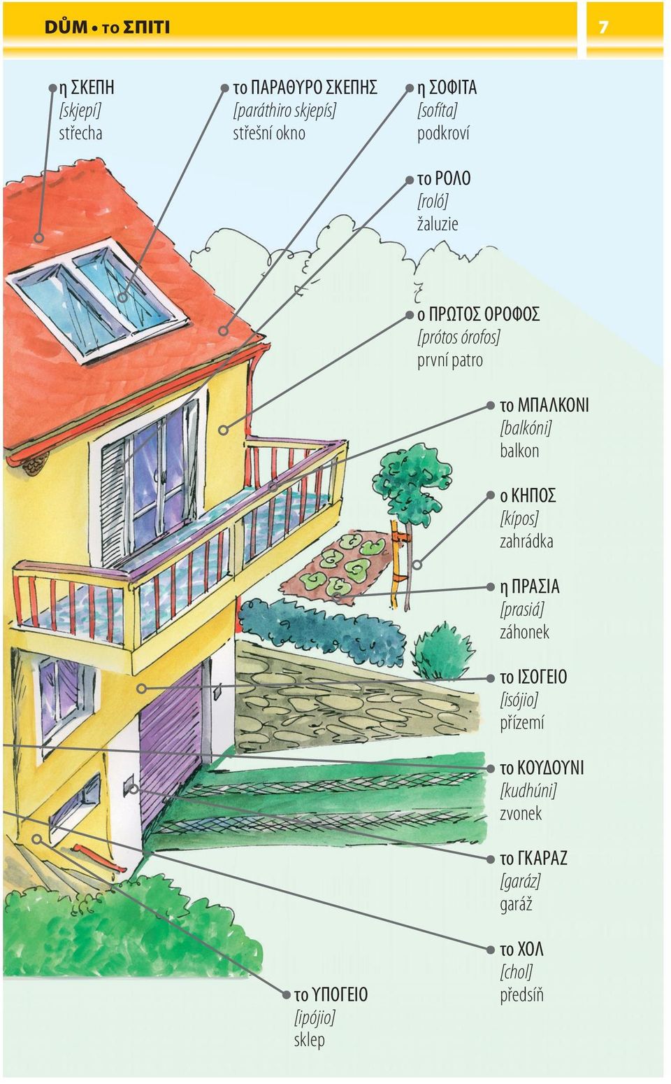 órofos] první patro το ΜΠΑΛΚΟΝΙ [balkóni] balkon ο ΚΗΠΟΣ [kípos] zahrádka η ΠΡΑΣΙΑ [prasiá]