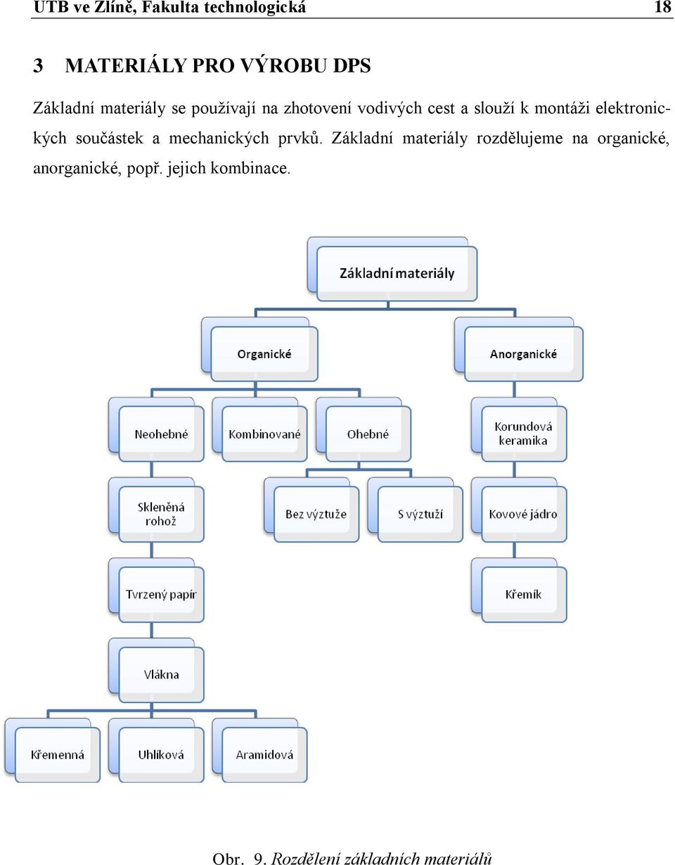 elektronických součástek a mechanických prvků.