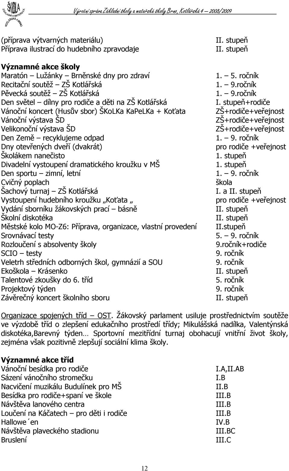 Školákem nanečisto Divadelní vystoupení dramatického kroužku v MŠ Den sportu zimní, letní Cvičný poplach Šachový turnaj ZŠ Kotlářská Vystoupení hudebního kroužku Koťata Vydání sborníku žákovských