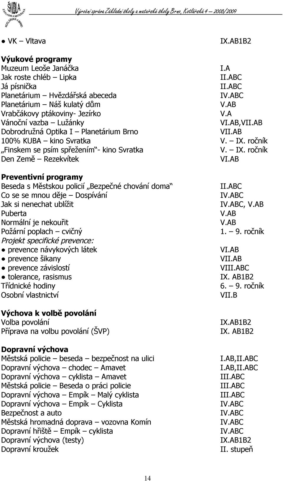 AB Preventivní programy Beseda s Městskou policií Bezpečné chování doma Co se se mnou děje Dospívání Jak si nenechat ublížit Puberta Normální je nekouřit Požární poplach cvičný Projekt specifické