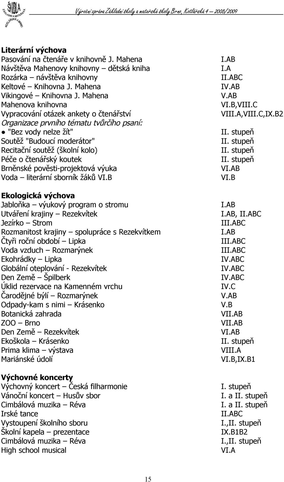 čtenářský koutek Brněnské pověsti-projektová výuka Voda literární sborník žáků VI.