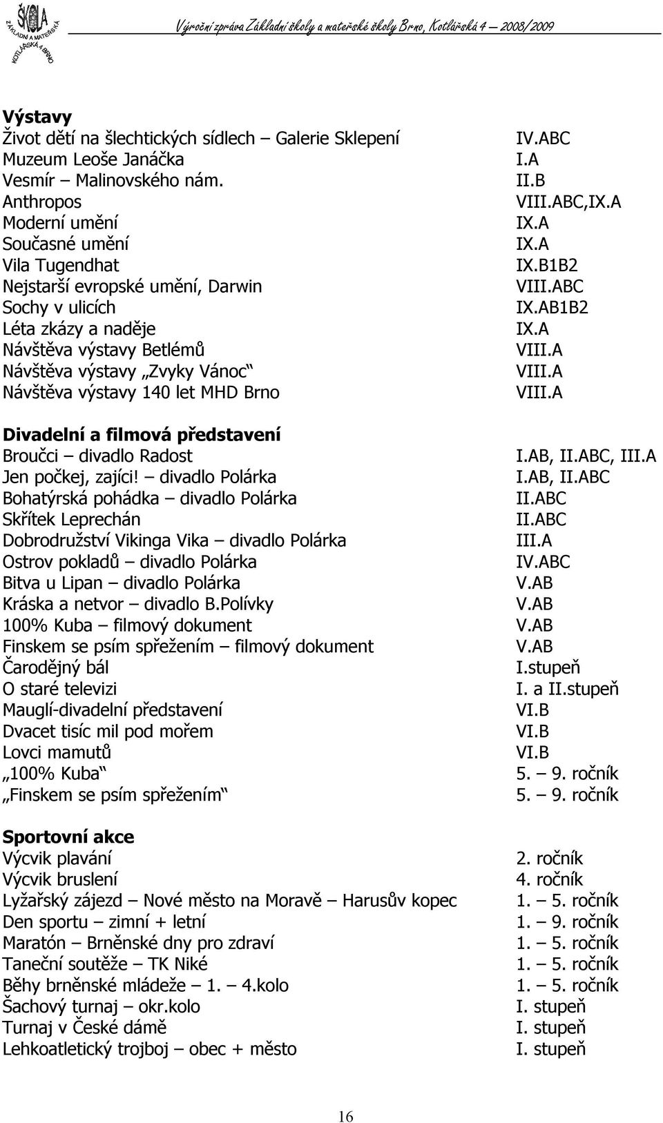 let MHD Brno IV.ABC I.A II.B VIII.ABC,IX.A IX.A IX.A IX.BB2 VIII.ABC IX.ABB2 IX.A VIII.A VIII.A VIII.A Divadelní a filmová představení Broučci divadlo Radost I.AB, II.ABC, III.A Jen počkej, zajíci!