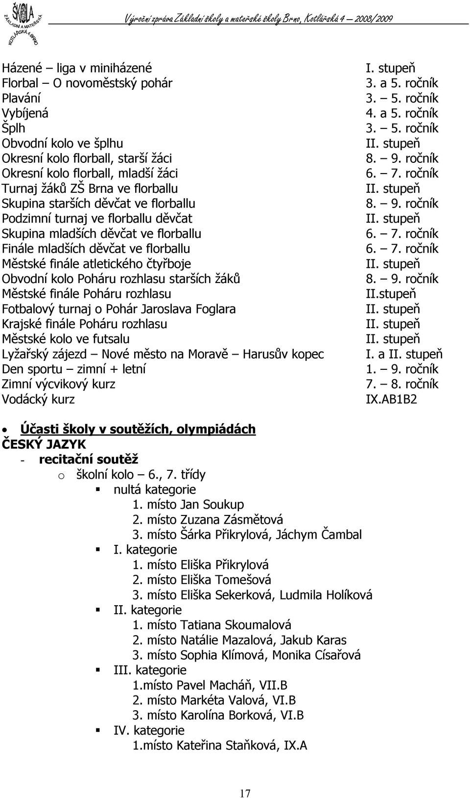 Poháru rozhlasu starších žáků Městské finále Poháru rozhlasu Fotbalový turnaj o Pohár Jaroslava Foglara Krajské finále Poháru rozhlasu Městské kolo ve futsalu Lyžařský zájezd Nové město na Moravě