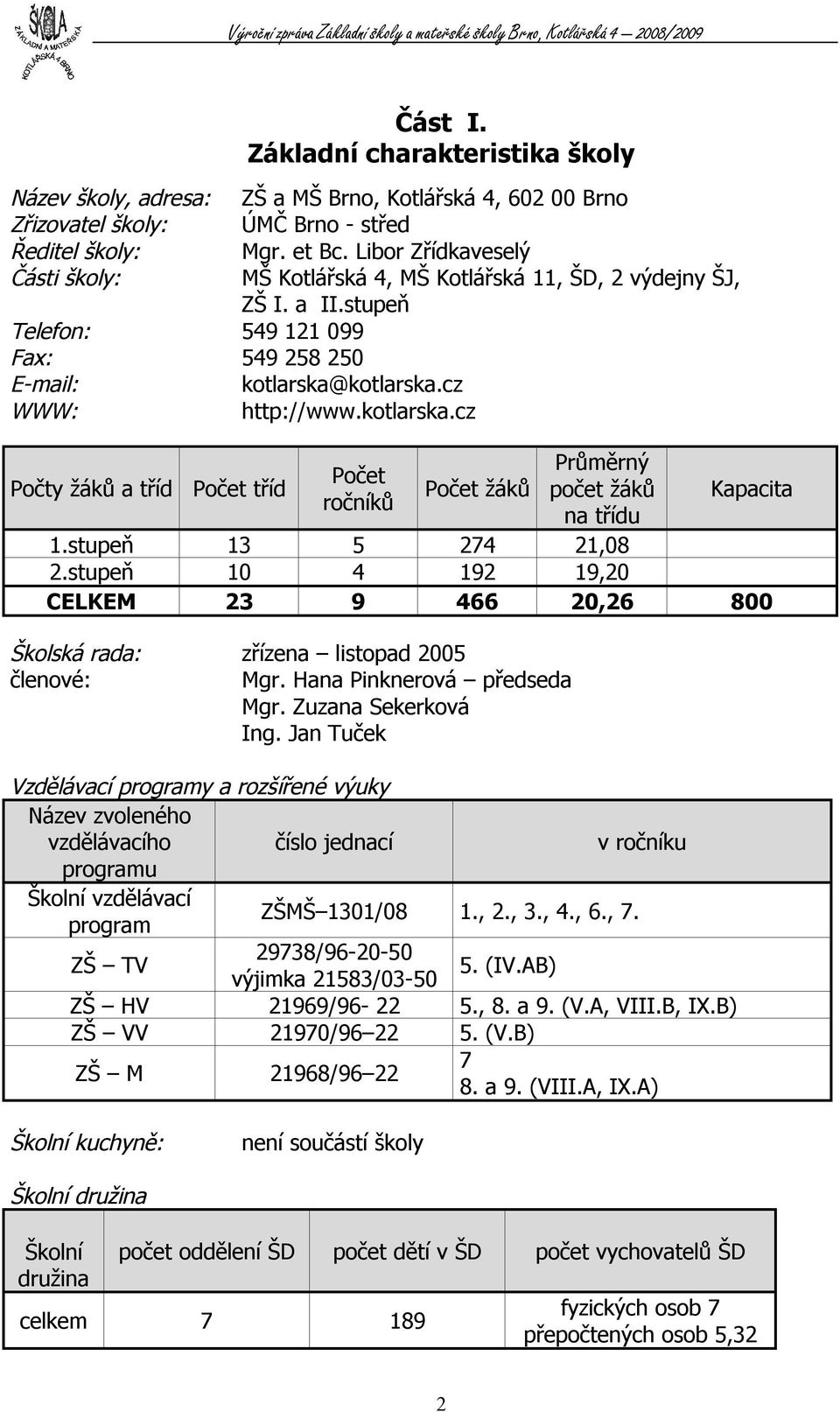 kotlarska.cz WWW: http://www.kotlarska.cz Počty žáků a tříd Počet tříd Počet ročníků Počet žáků Průměrný počet žáků na třídu Kapacita.stupeň 3 5 274 2,08 2.