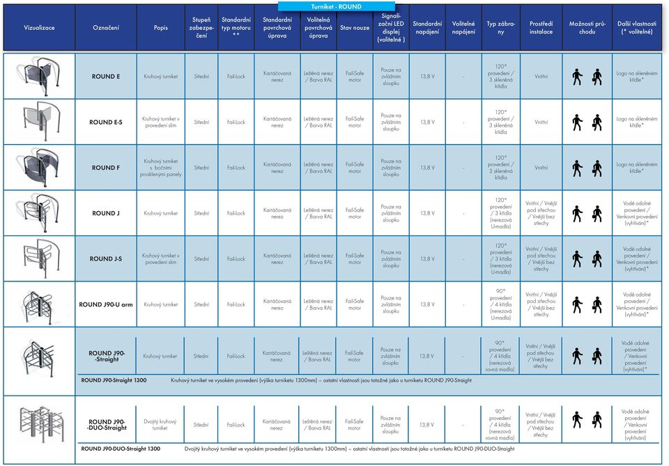 turniket v slim - / 3 křídla (ová U- Vodě odolné / ROUND J90-U arm Kruhový turniket - 90 / 4 křídla (ová U- Vodě odolné / ROUND J90- -Straight Kruhový turniket - 90 / 4 křídla (ová rovná Vodě odolné