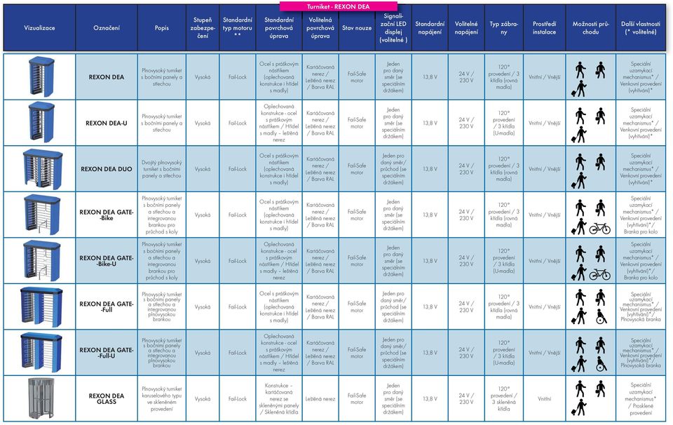 hřídel s madly) / pro daný směr/ průchod (se / 3 REXON DEA GATE- -Bike s bočními panely a střechou a integrovanou brankou pro průchod s koly (oplechovaná konstrukce i hřídel s madly) / / 3 / Branka