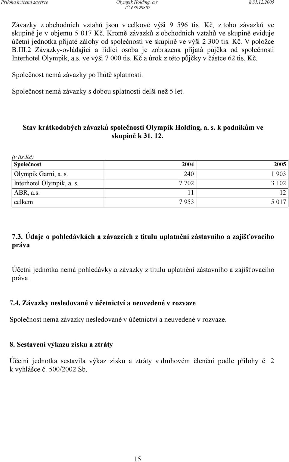 2 Závazky-ovládající a řídící osoba je zobrazena přijatá půjčka od společnosti Interhotel Olympik, a.s. ve výši 7 000 tis. Kč a úrok z této půjčky v částce 62 tis. Kč. Společnost nemá závazky po lhůtě splatnosti.